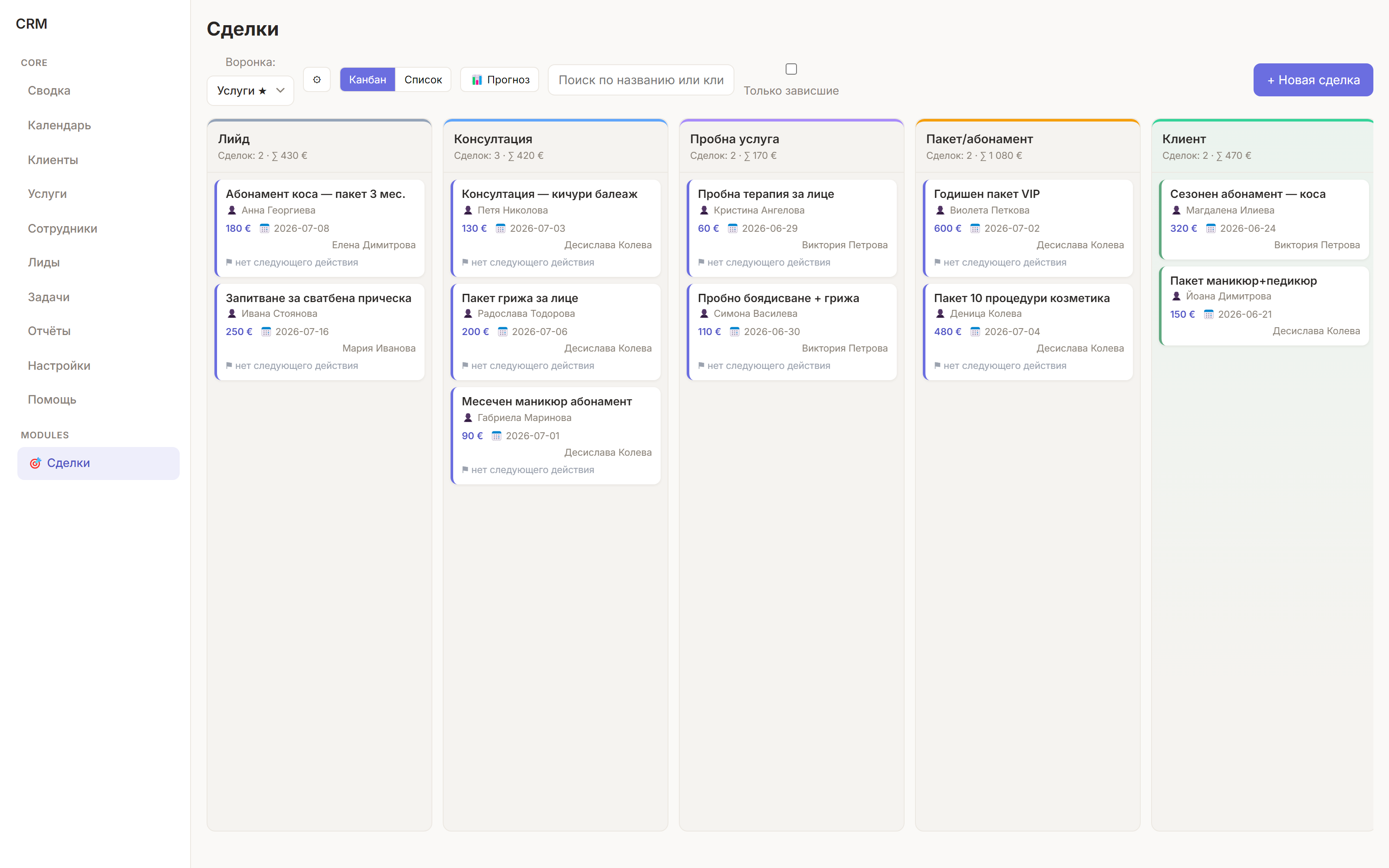 Feel IT CRM — фуния на продажбите
