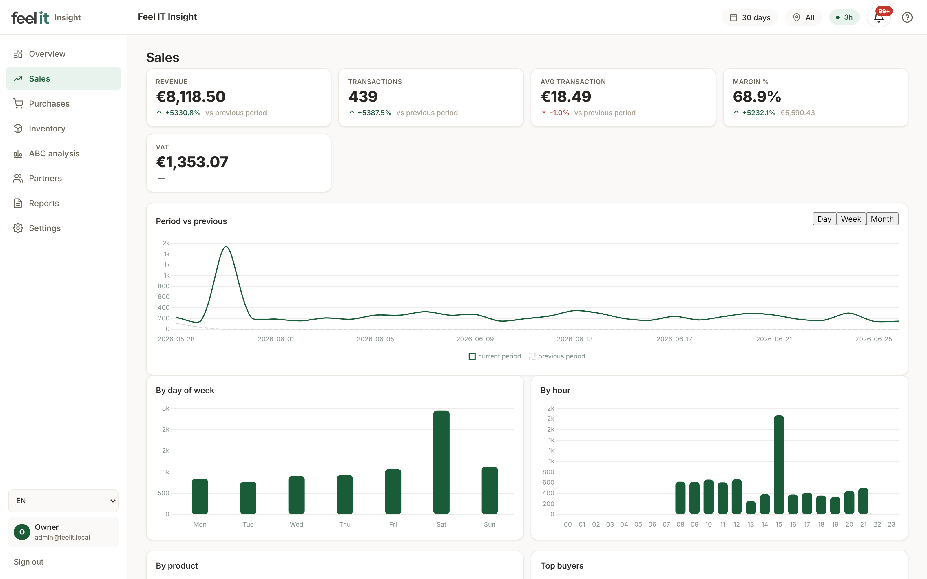 Feel IT Insight — продажби